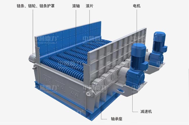 滾軸篩結構圖片
