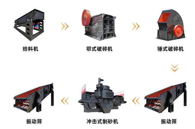 煤矸石制砂生產線工藝圖
