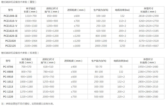 錘式破石機參數表 錘式破石機參數表
