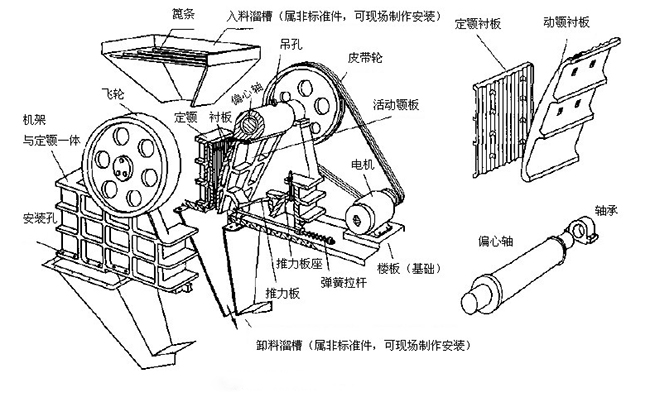 顎式破碎機結構圖 顎式破碎機結構圖