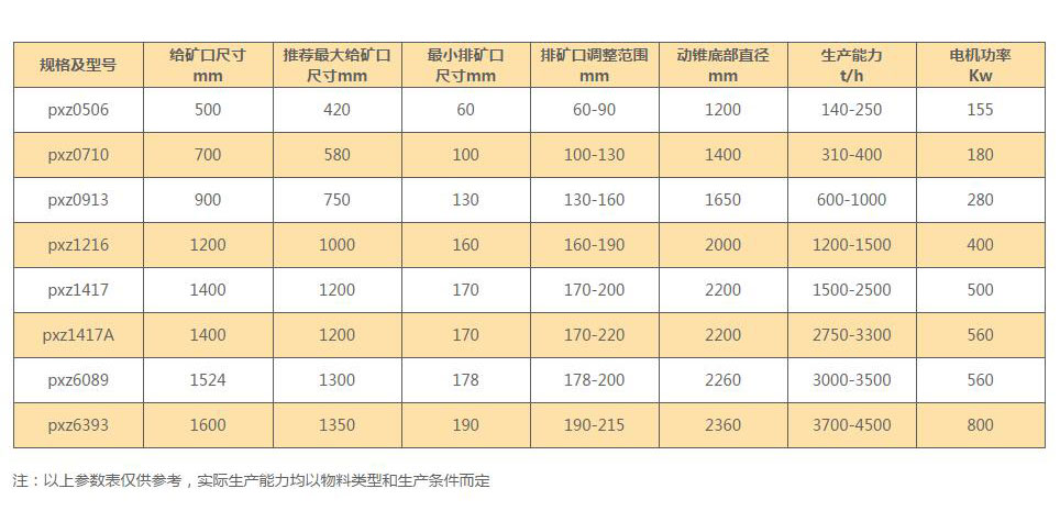 旋回破碎機技術參數(shù) 旋回破碎機技術參數(shù)