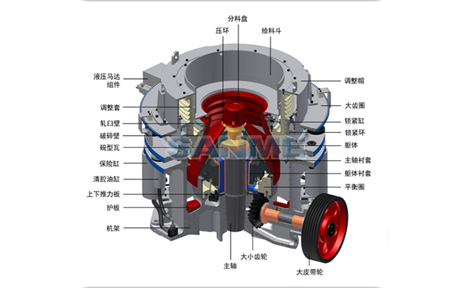 圓錐破碎機結(jié)構(gòu)特點 圓錐破碎機結(jié)構(gòu)特點