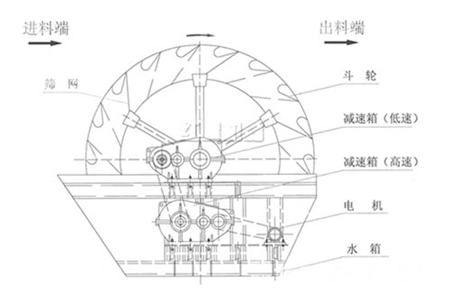 葉輪式洗砂機圖紙 葉輪式洗砂機圖紙