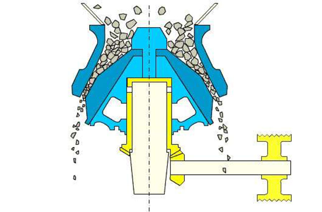 破碎機破碎原理