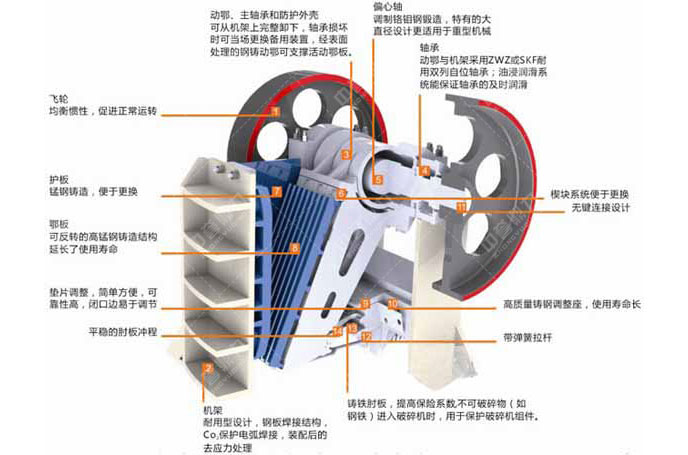 顎式破碎機結構 顎式破碎機結構