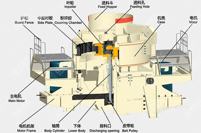 石打石制砂機內部結構 石打石制砂機內部結構