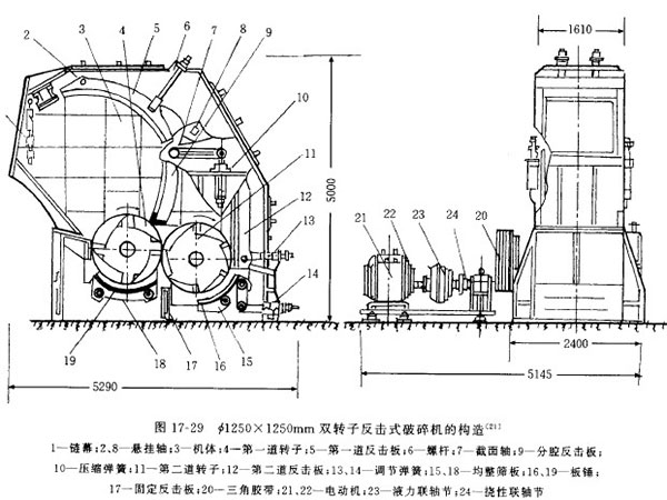 反擊式破碎機