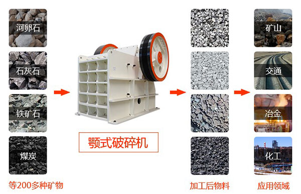 �ʽ����C(j��)