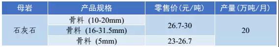 砂石骨料價格