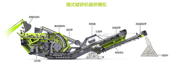移動(dòng)式破碎機(jī)